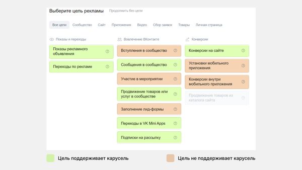 Выберите цель рекламы. Зеленым выделены цели, которые поддерживает карусель
