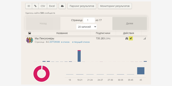 Реклама ВК для конкретного человека