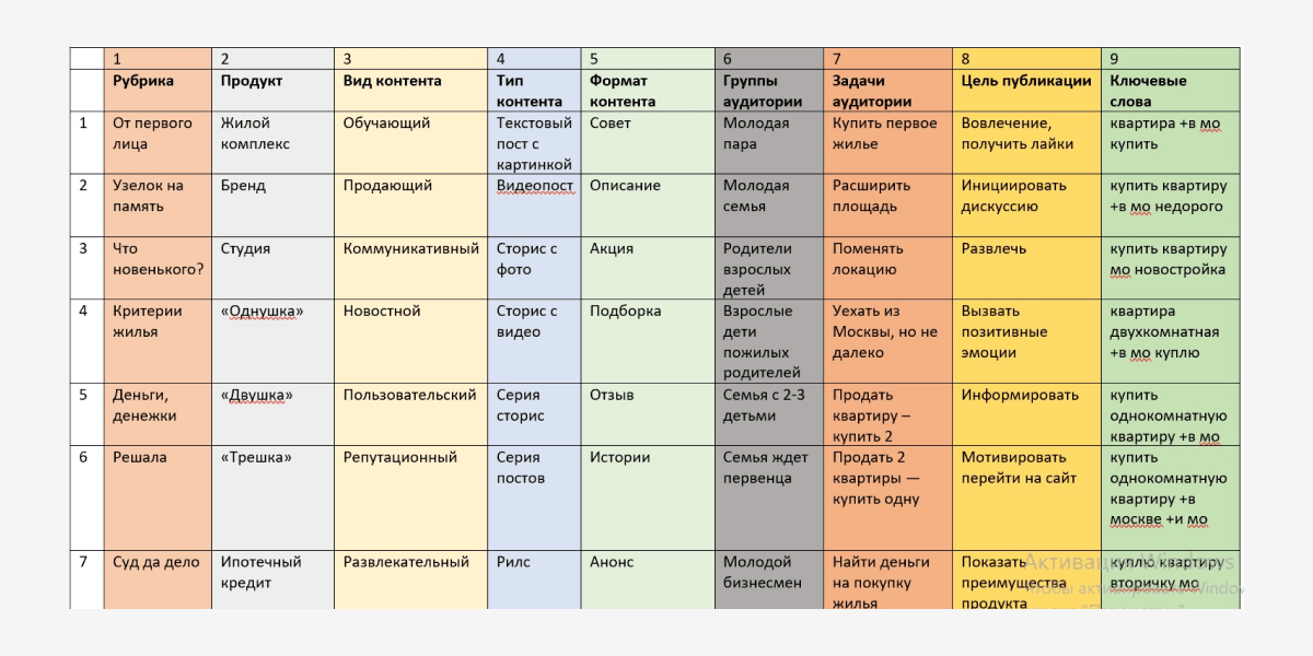 Таролог контент план