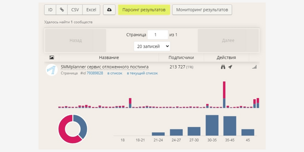 Парсинг аудитории конкурентов