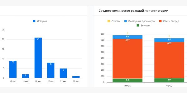 «Прометей» в ВК: как работает алгоритм и как получить значок