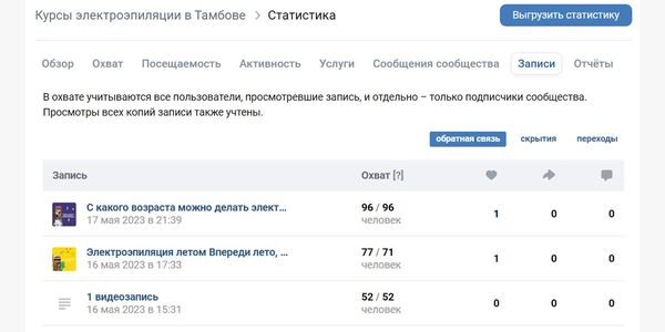 Аналитика публикаций в SMMplanner