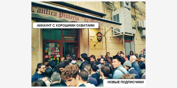 Охваты аккаунта Инстаграм*