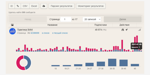 Парсер групп